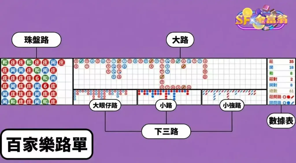 線上百家樂路單