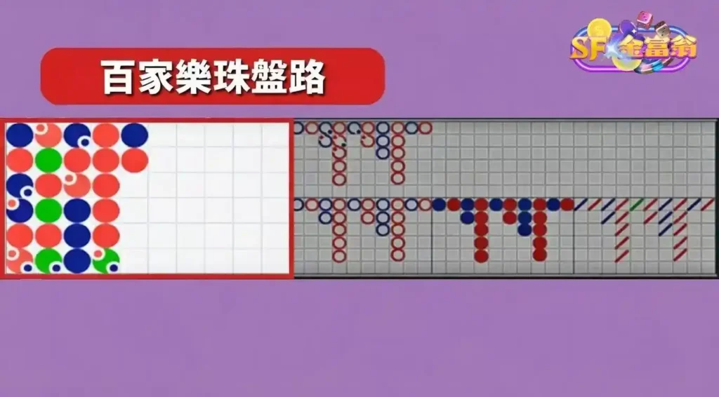 線上百家樂珠盤路