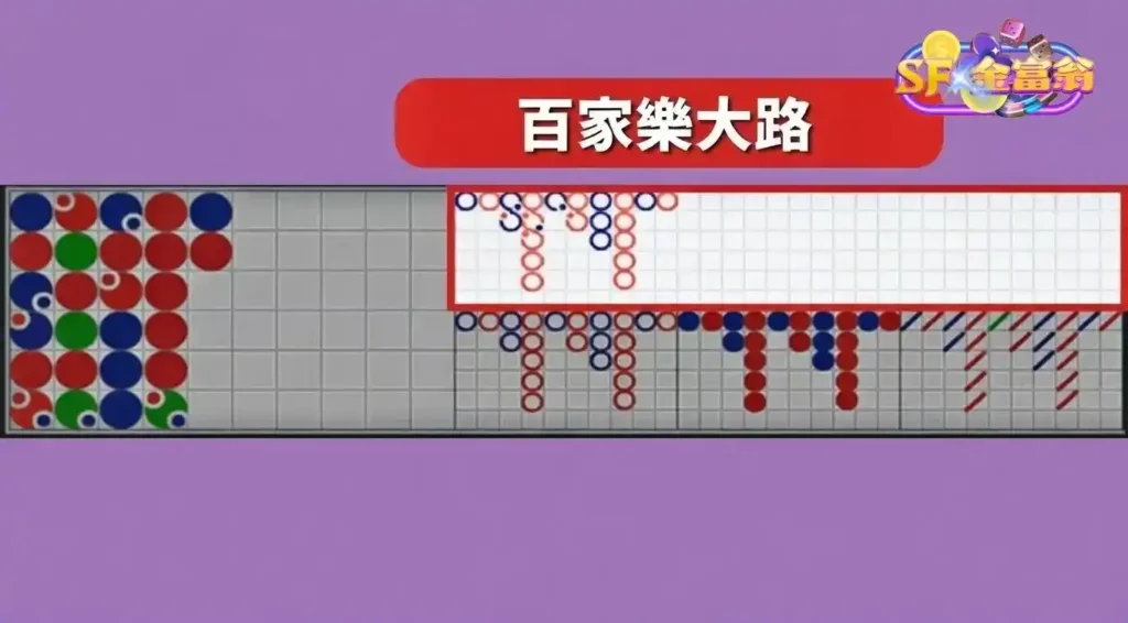 線上百家樂大路