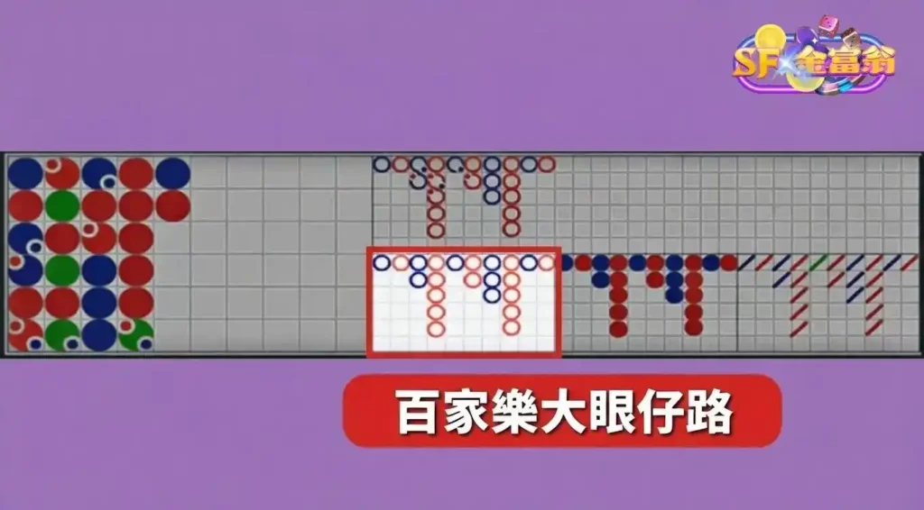 線上百家樂大眼仔路