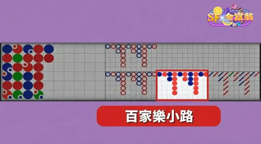 線上百家樂小路