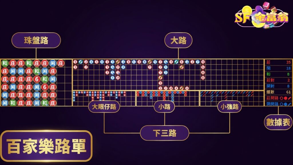 金富翁-百家樂路單