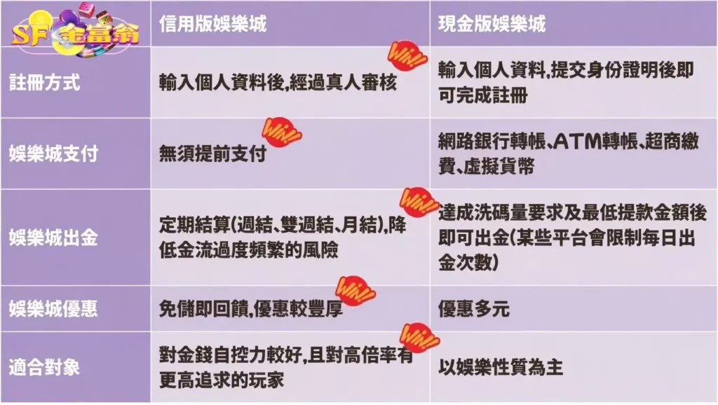 信用版vs現金版差別