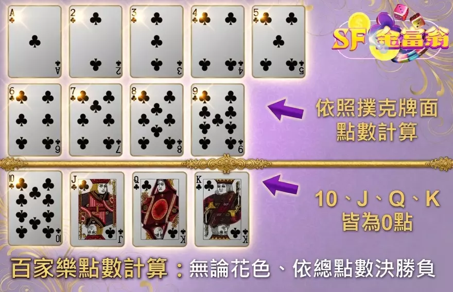 百家樂點數怎麼看