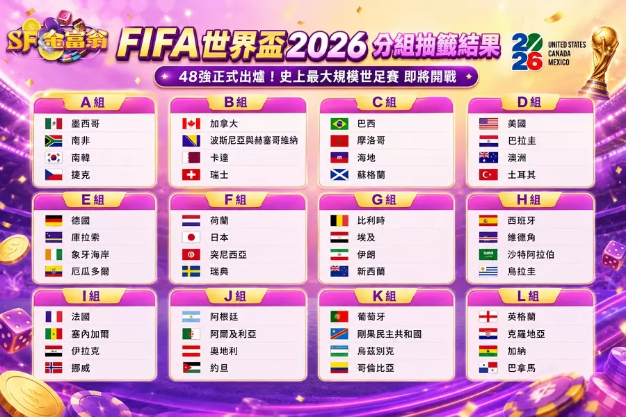 FIFA世界盃2026分組