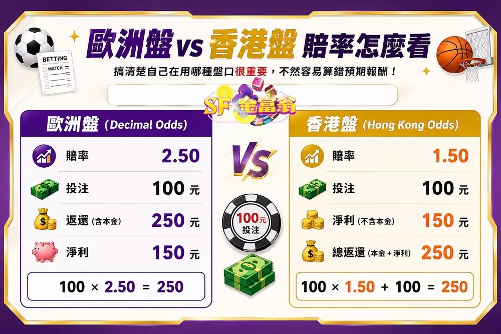 世足運彩賠率