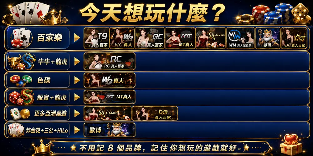 金富翁真人遊戲種類與8大真人品牌選擇比較