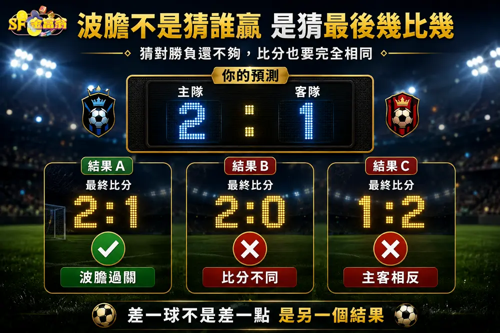 波膽不是猜贏家 是猜完整比分