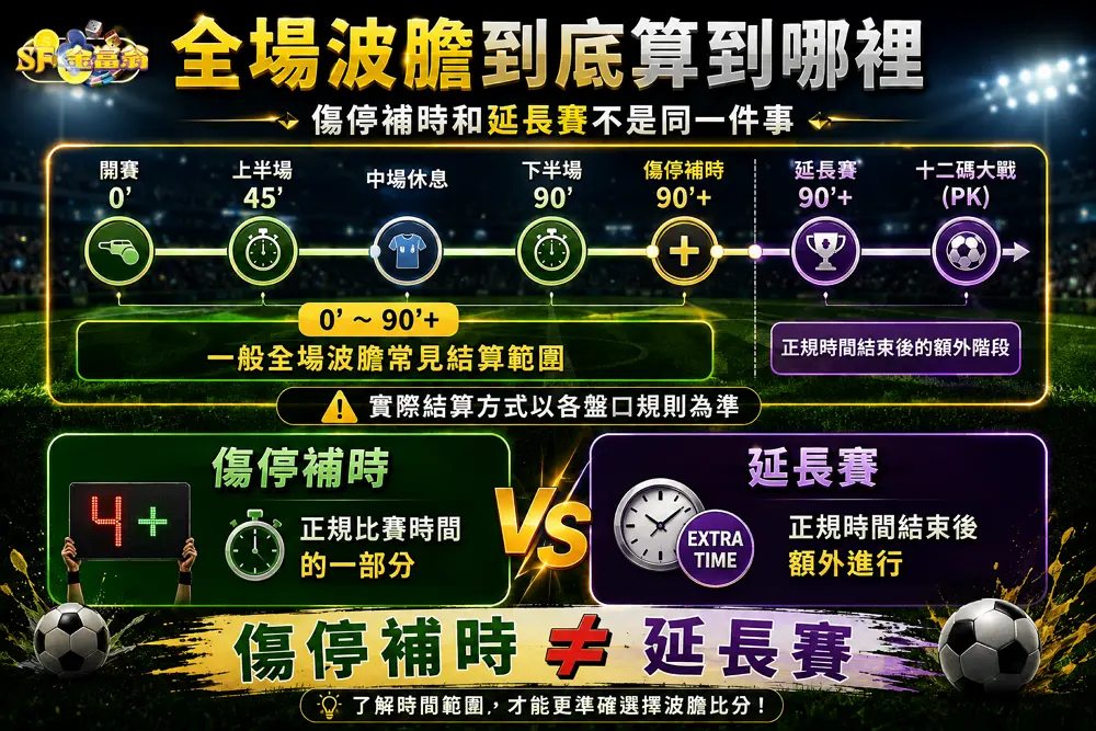 波膽算法
