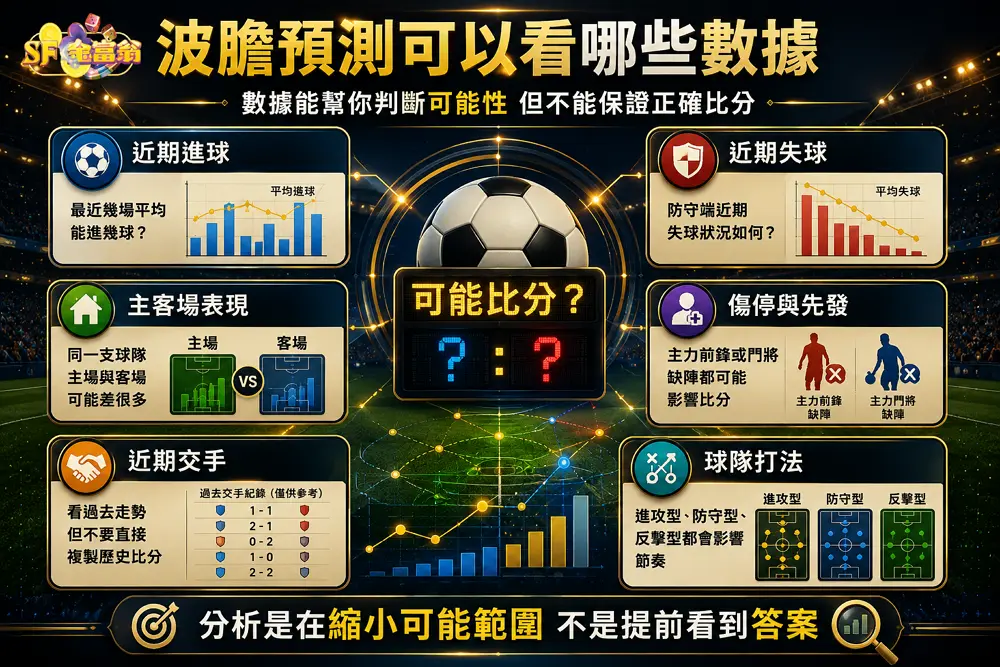 波膽預測