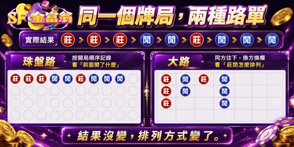 百家樂路單珠盤路與大路排列方式比較