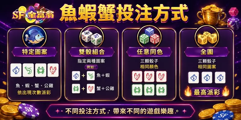 魚蝦蟹玩法